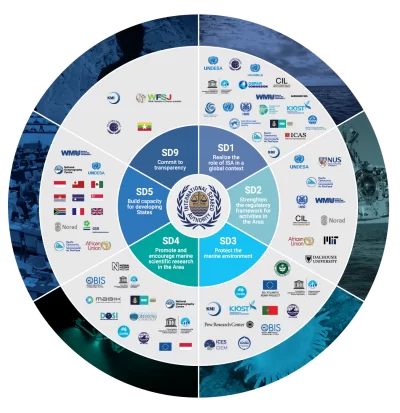 200630_ISA_At_a_Glance_Wheel_W_Logo_1