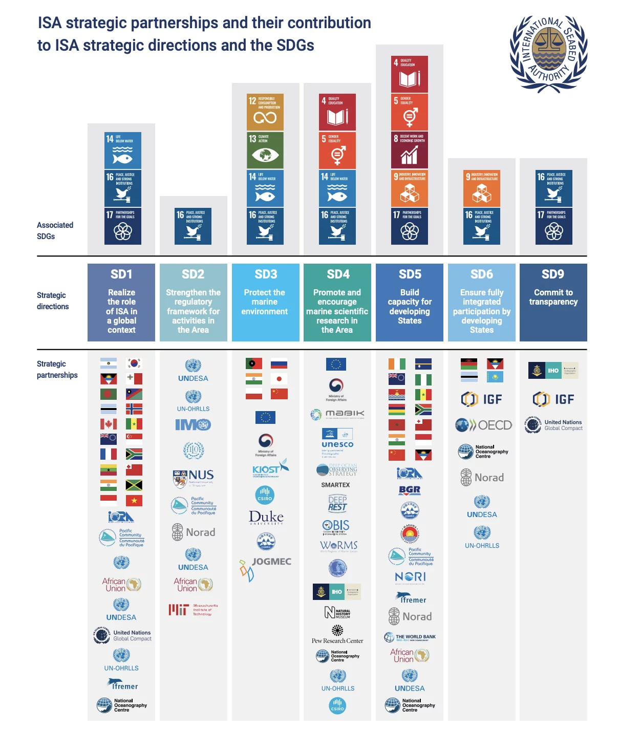 partnerships-2022