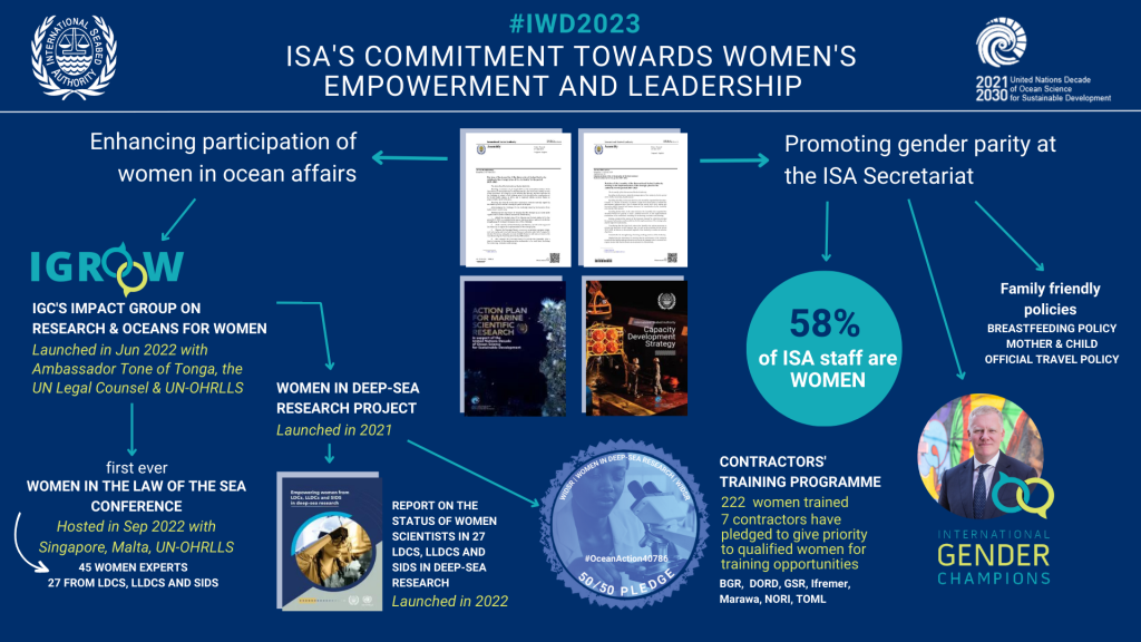 On International Women’s Day, the Secretary-General of ISA reiterates commitment towards women empowerment and leadership